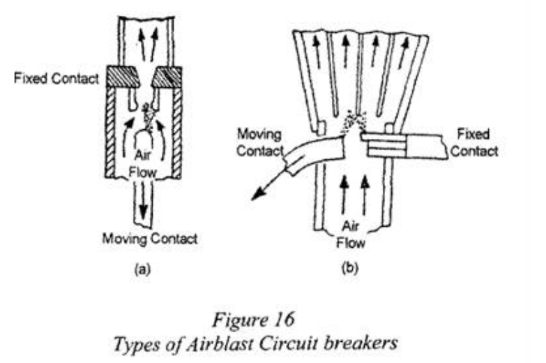 Image showing types of airblast circuit breakers