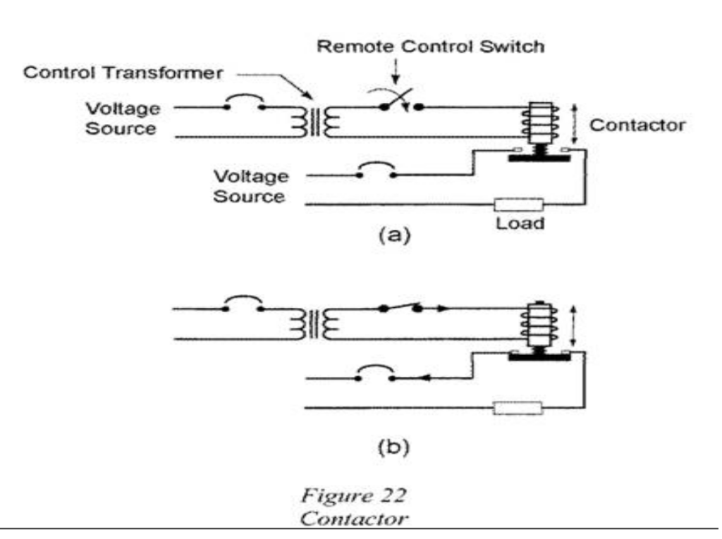 Image of figure 22 showing a contactor