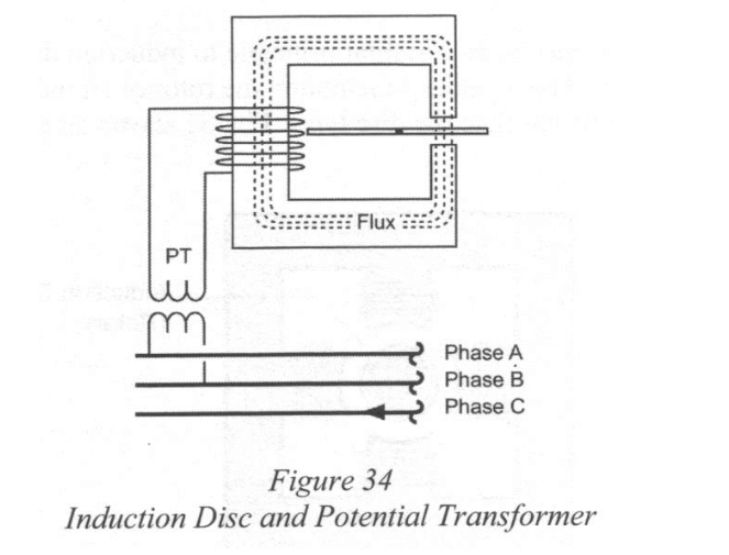 Image of an induction disc and potential transformer (figure 34).