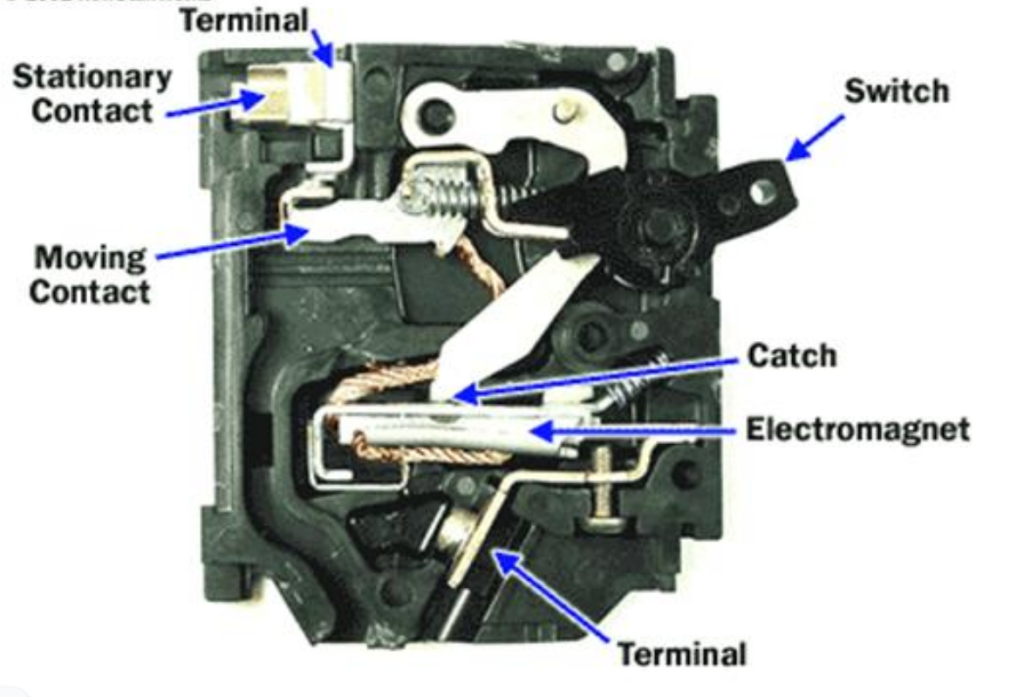 Image showing a magnetic mechanism.
