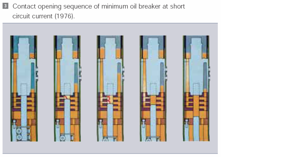 Image of a contact opening sequence of minimum oil breaker at short circuit current (1976)