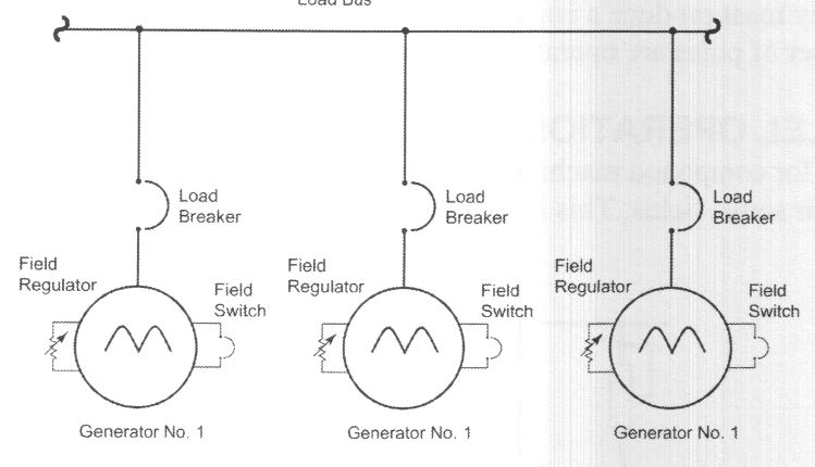 FieldRegulator Load Breaker Field Switch Load Bus Load Breaker Load Breaker Field Field Regulator Field Switch Regulator Field Switch Generator No. 1 Generator No. 1 Generator No. 1 Figure 26 Parallel DC Generators