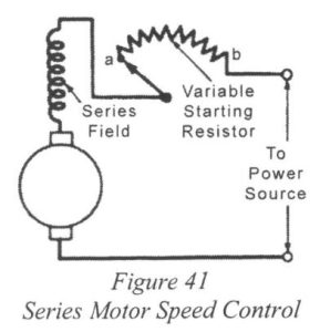 Series Motor Speed Control highlighting Variable Series Starting Field Resistor To Power Source Figure 41 Series Motor Speed Control