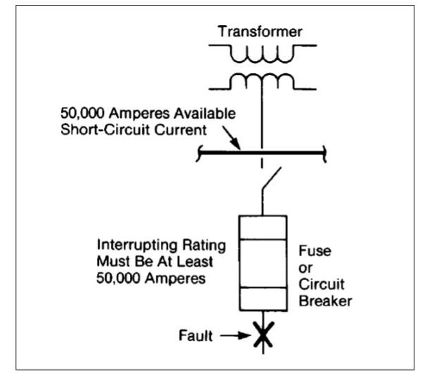 Diagram of a short circuit.