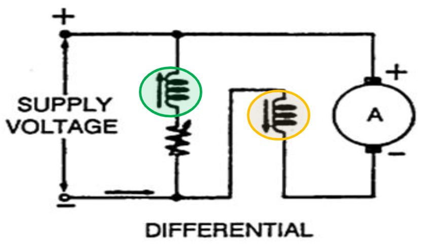 Differential Compound Motor highlighting Supply voltage, differential, +, - and A