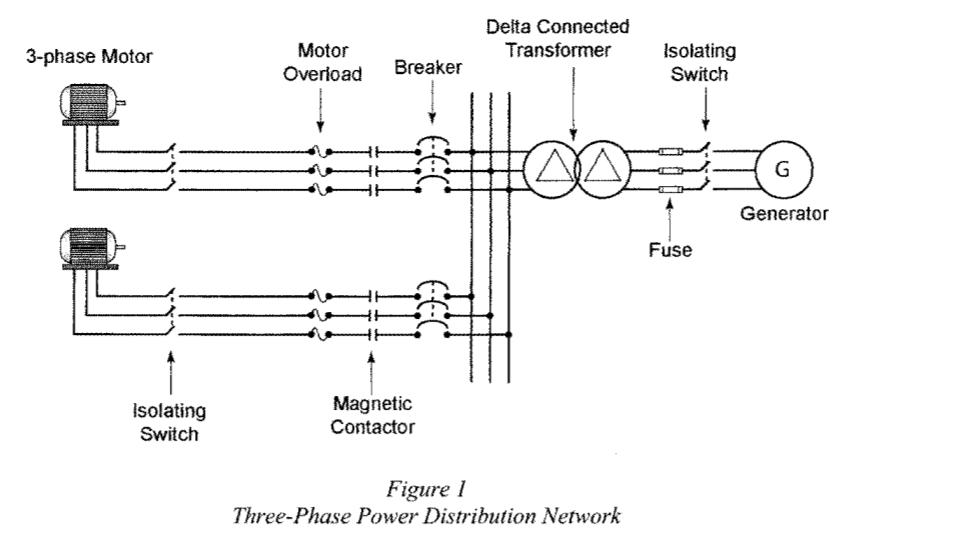Diagram of a three phase power distribution network.