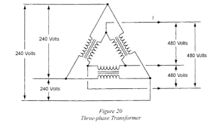 A schematic for a three-phase transformer, showing voltage levels and calculations for secondary and primary current (I_t), along with the transformer connections providing 240 volts and 480 volts.