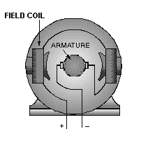 Universal motor field coil and armature