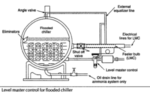 Chiller Level Control Level master control for flooded chiller