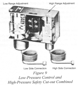 Combination of Low-Pressure and High-Pressure Safety Cut-out diagram highlighting the low and high range adjustments and the low side and high side connections.