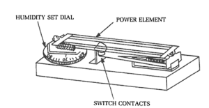 Humidistat diagram highlighting the humidity set dial, power elements, and switch contacts