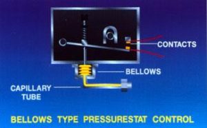 Bellows Type Pressurestat Control diagram highlighting contacts, bellows, and capillary tube
