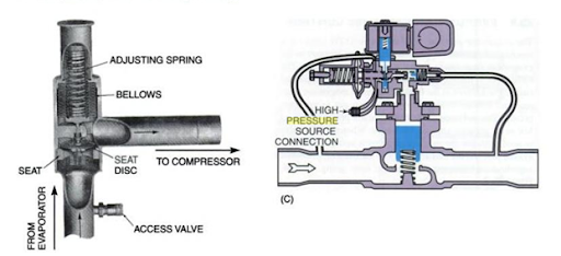 Part 2 – Refrigeration System Controls – PEG-3715 Refrigeration & Gas ...