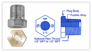 Fusible plug displaying National Pipe Thread 1/8" NPT to 1/2" NPT, the plug body, and the fusible alloy