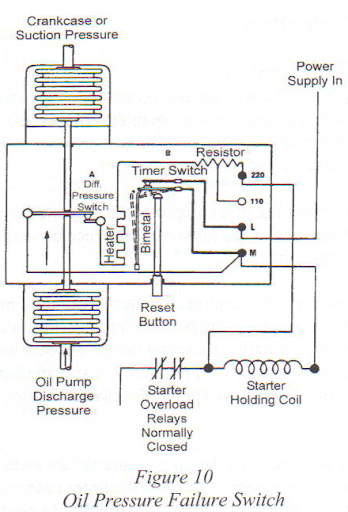 Refrigeration oil pressure clearance switch