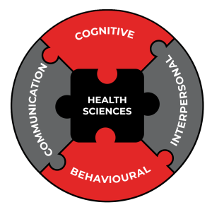 Health sciences puzzle pieces: Cognitive, interpersonal, behavioural, communication