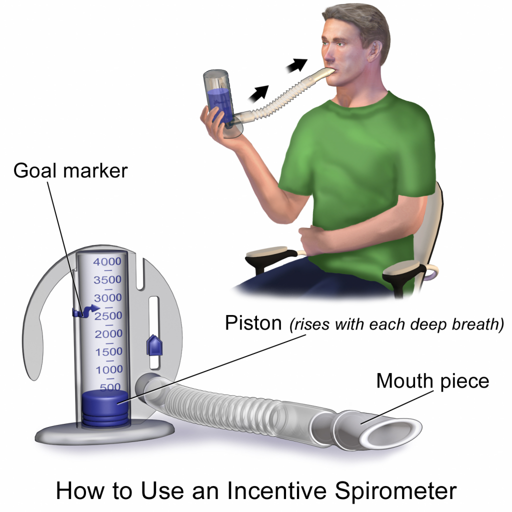 Image showing a person Using an Incentive Spirometer