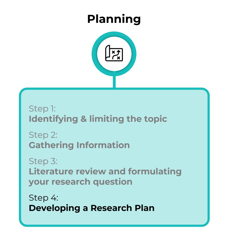 developing a research plan exploration description diagnosis and experimentation