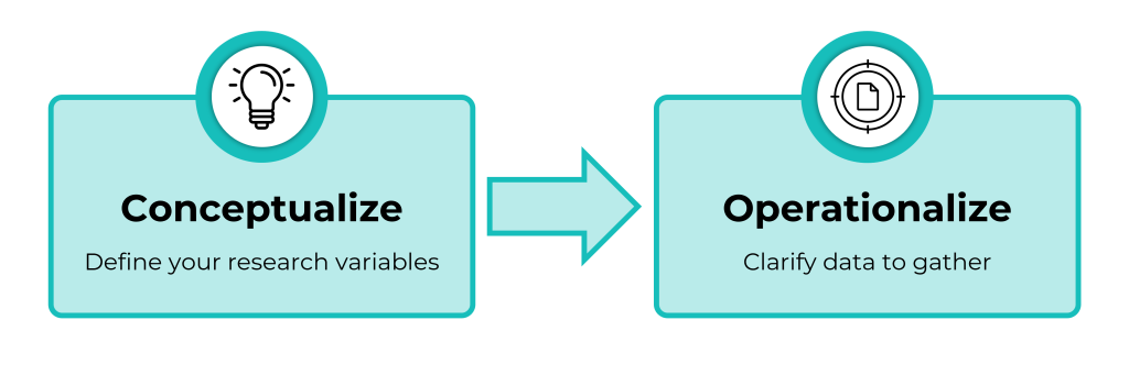 Overview: Conceptualization and Operationalization – Action Research ...
