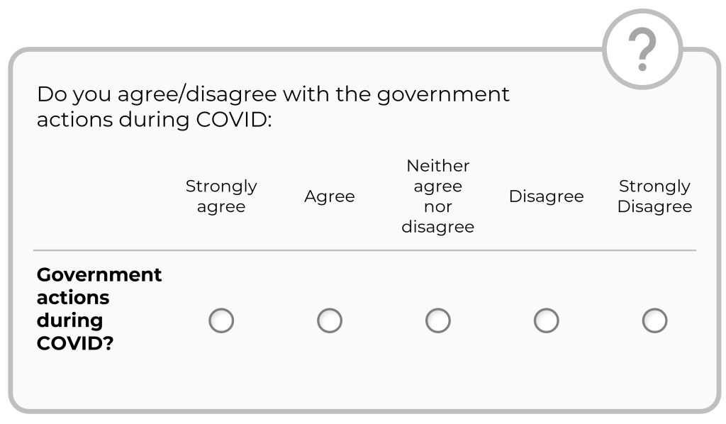 Likert scale with 5 levels of agreement for a statement