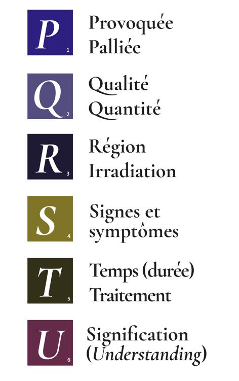 Les lettres P Q R S T U sont présentées à la verticale. Les mots Provoquée et Palliée sont placés à côté de la lettre P, Qualité et Quantité, à côté de la lettre Q, Région et Irradiation (radiation), à côté du R, Signes et Symptômes, à côté du S, Temps (aspect temporel) et Traitement, à côté du T et finalement Signification (Understanding) à côté du U.