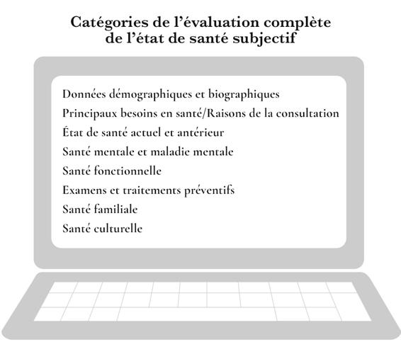Catégories de l’évaluation complète de l’état de santé subjectif affichées sur un écran.