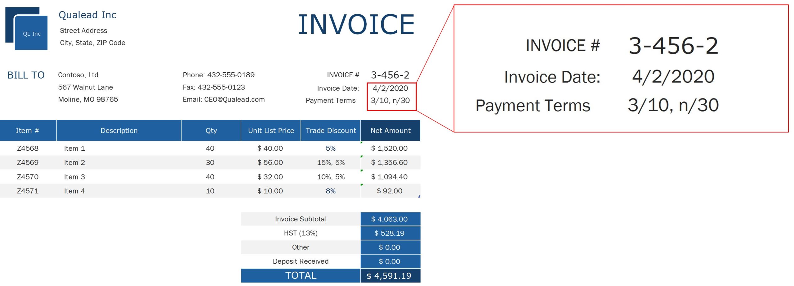 Brief visual representation of a sample invoice highlighting the payment terms '3/10, n/30'.
