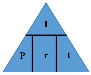 Shows a triangle with the values I, P, r, and t arranged in their relationship.