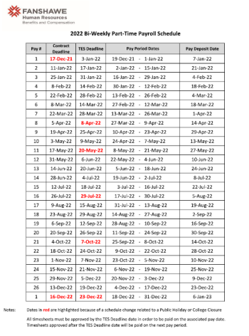 Timesheets – Fanshawe OER Training Guide