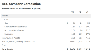 Example of financial statement table