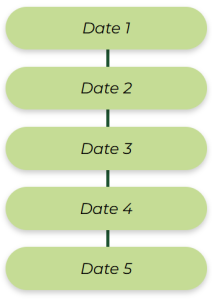 Vertical timeline example