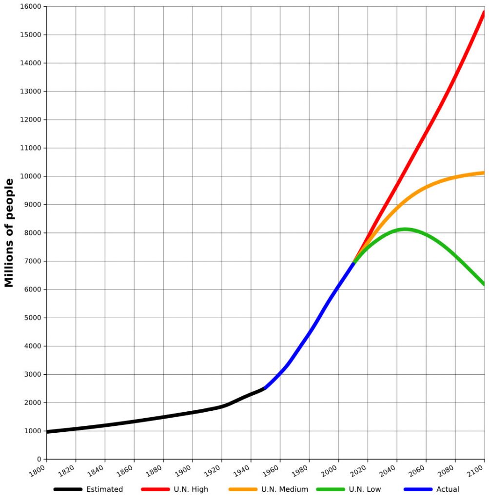 Chapter 21 ~ Global Populations – Environmental Science Inside Human Population Growth Worksheet