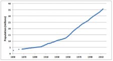 Chapter 11 ~ The Canadian Population – Environmental Science