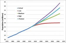 Chapter 11 ~ The Canadian Population – Environmental Science