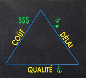 Triangle illustrant la triple contrainte des facteurs qualité, coût et délai (QCD) qui s’opposent, présentés sur les trois bords d’un triangle.