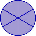 A circle is shown and is divided into six section. All sections are shaded.