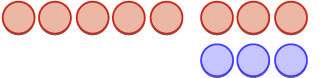 the image has two rows of circles. on first row there are 8 red circles and on second row there are 3 blue circles. Three red circles are paired with three blue circles.