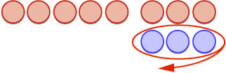 the image has two rows of circles. on first row there are 8 red circles and on second row there are 3 blue circles. Three blue circles are selected.