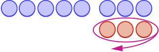 the image has two rows of circles. on first row there are 8 blue circles and on second row there are 3 red circles. Three red circles are selected.