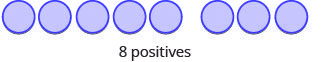 This image shows 8 blue circles. the description says "8 Positives".