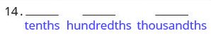 The second step reads “Step 2: Mark the number of decimal places needed to the right of the decimal point by noting the place value indicated by the last word.” To the right of this it reads “The last word is thousandths.” To the right of this there is the number 14 followed by a decimal point and three small blank spaces. Under the blank spaces, the words “tenths,” “hundredths,” and “thousandths” are written.