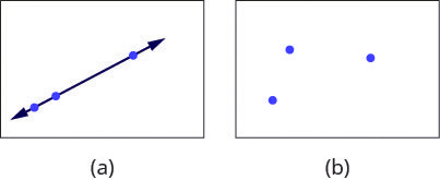 Figure a shows three points with a straight line going through them. Figure b shows three points that do not lie on the same line.