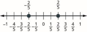 This is number line that shows order of the three given fractions which are -2/5 and 2/5 and fall in this order.