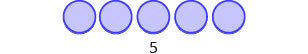 The image shows 5 blue circles.