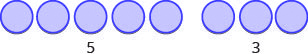 The image shows 5 blue circles on the left and 3 blue circles on the right.