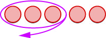 there are five red circles in this image. the first three red circles are selected.