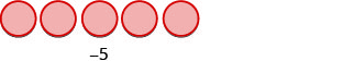 the image shows 5 red circles.