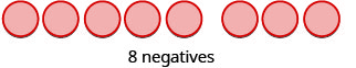 This image shows 8 red circles. the description says "8 negatives".