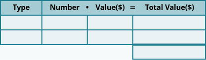 This table has three rows and four columns with an extra cell at the bottom of the fourth column. The top row is a header row that reads from left to right Type, Number, Value (💲), and Total Value (💲). The rest of the cells are blank.