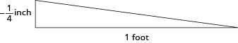 This figure is a right triangle. One leg is negative one quarter inch and the other leg is one foot.